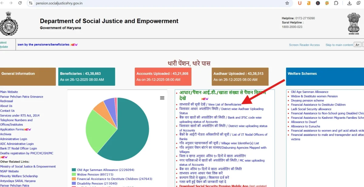 Lado Lakshmi Yojana Beneficiary List