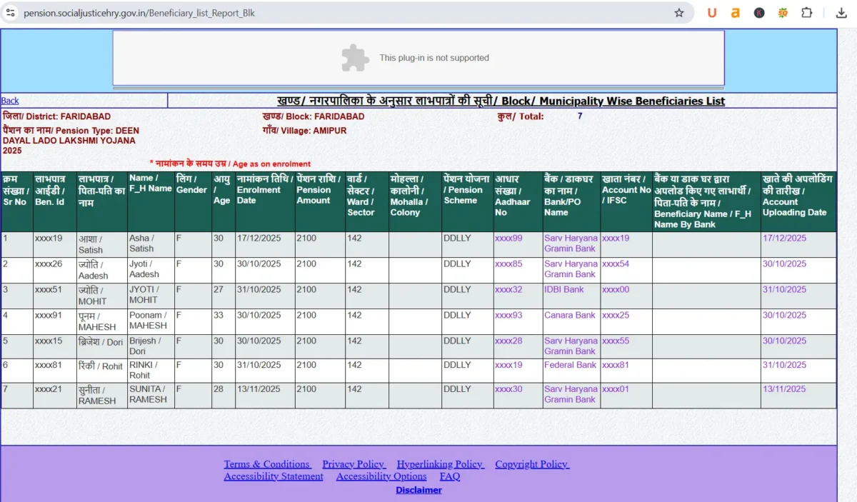 Beneficiaries list for social justice pension scheme in Faridabad, includes names, account details, and enrollment info.