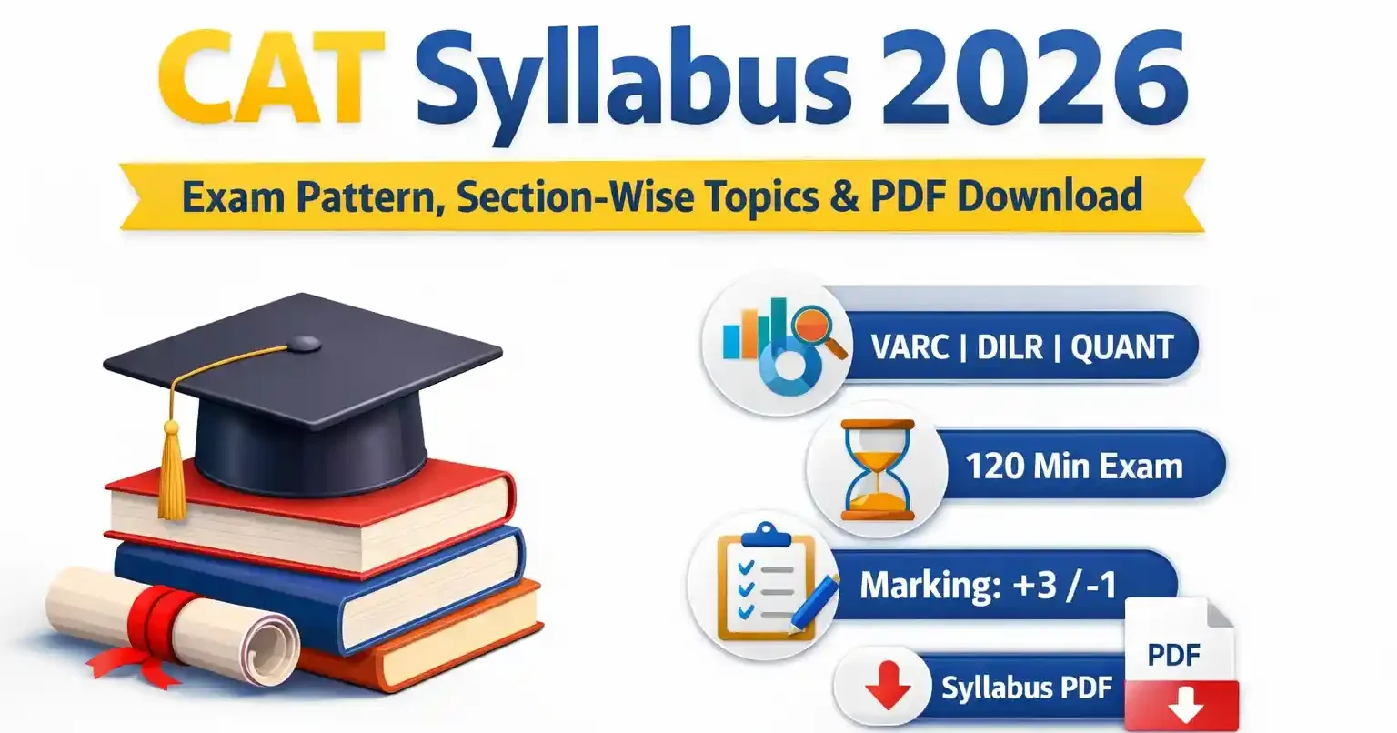 CAT Syllabus 2026