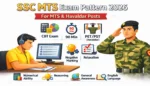 SSC MTS Exam Pattern 2026 showing CBT exam structure for MTS and Havaldar posts with exam duration, marking scheme and PET PST details