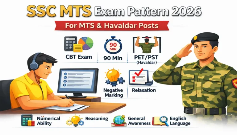 SSC MTS Exam Pattern 2026: New Easy CBT Structure for MTS & Havaldar 11 SSC MTS Exam Pattern 2026 showing CBT exam structure for MTS and Havaldar posts with exam duration, marking scheme and PET PST details