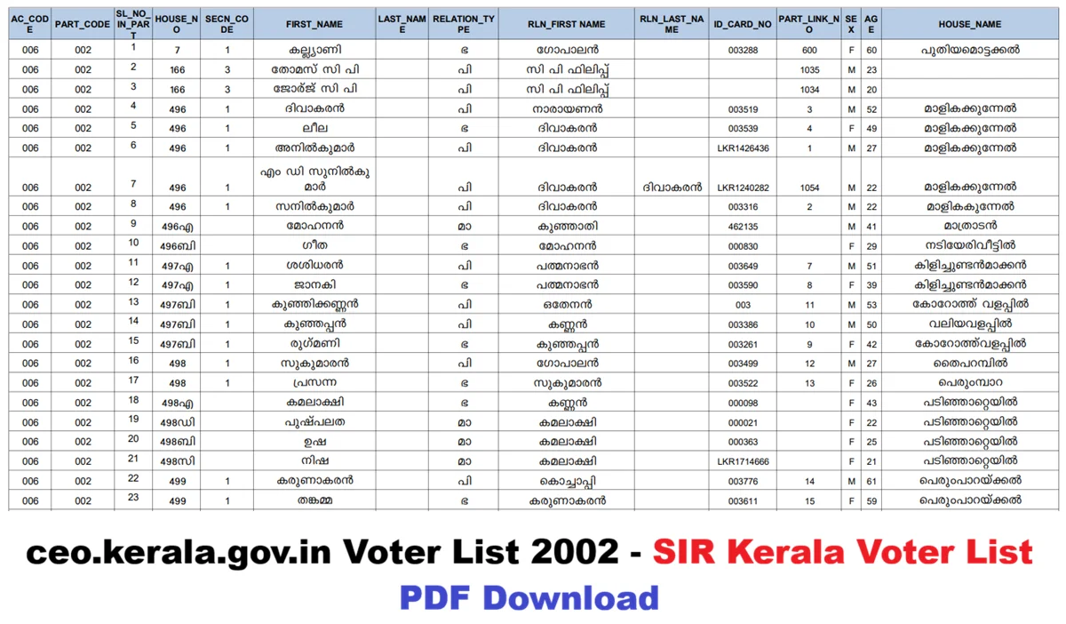 Voters List Kerala 2002 PDF Download – CEO Kerala Electoral Roll Guide 2 voters list kerala