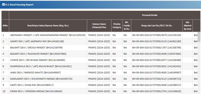 PM Awas Gramin List 2026